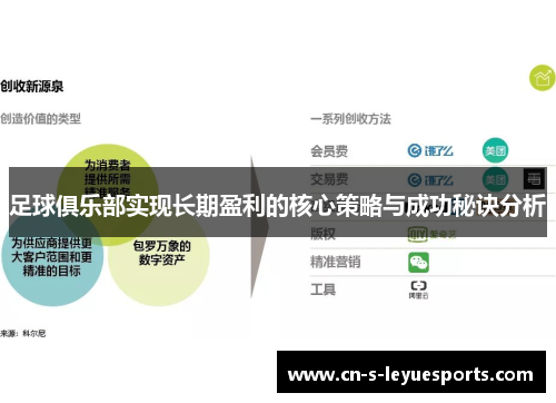 足球俱乐部实现长期盈利的核心策略与成功秘诀分析